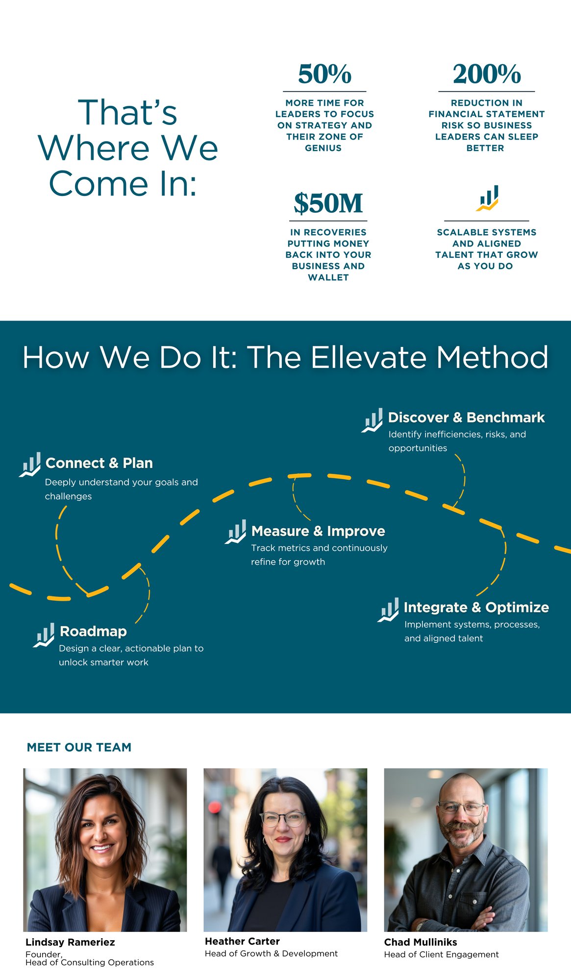 At Ellevate Solutions, our Massive Transformative Purpose is clear to give business leaders their time, money, and well-being back through integrated finance and accounting services We know the st (1)-1